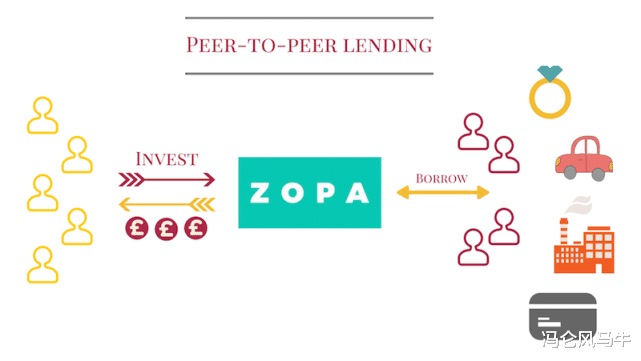 生鲜|15年了，全球P2P公司的「鼻祖」都还没爆雷