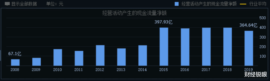 注册制|市值4200亿！全球最大水电上市公司，股价又创历史新高了！