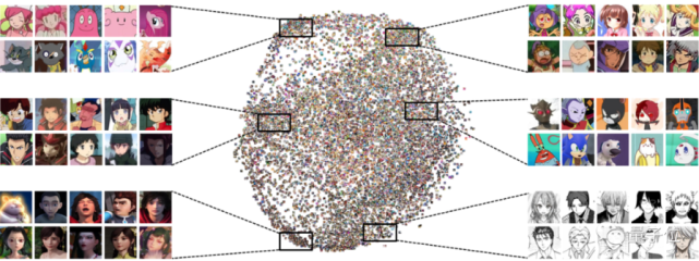 天猫|卡通人脸识别上线，超高识别度，半张脸都不放过，B站某UP要失业了