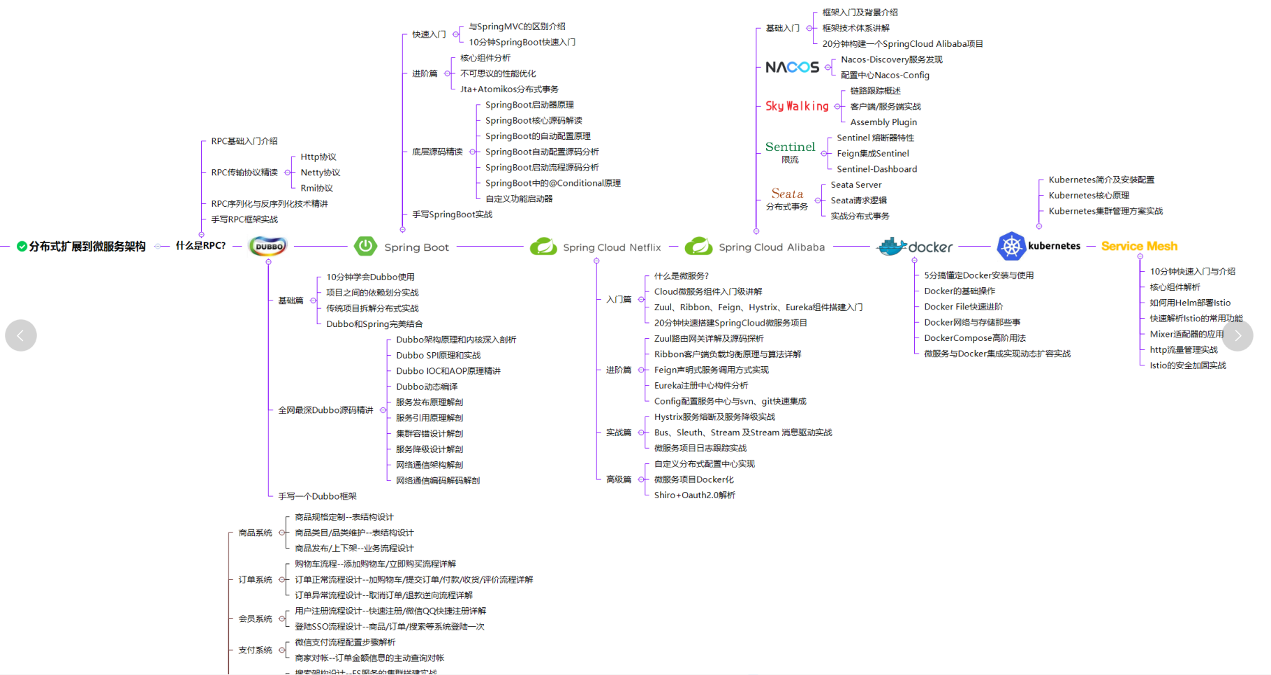 程序员|为什么阿里巴巴的程序员成长速度这么快，看完他们的内部资料我明白了