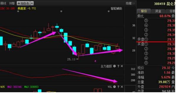 交易|股票净流出和净流入是什么意思?对股价有什么指导意义?