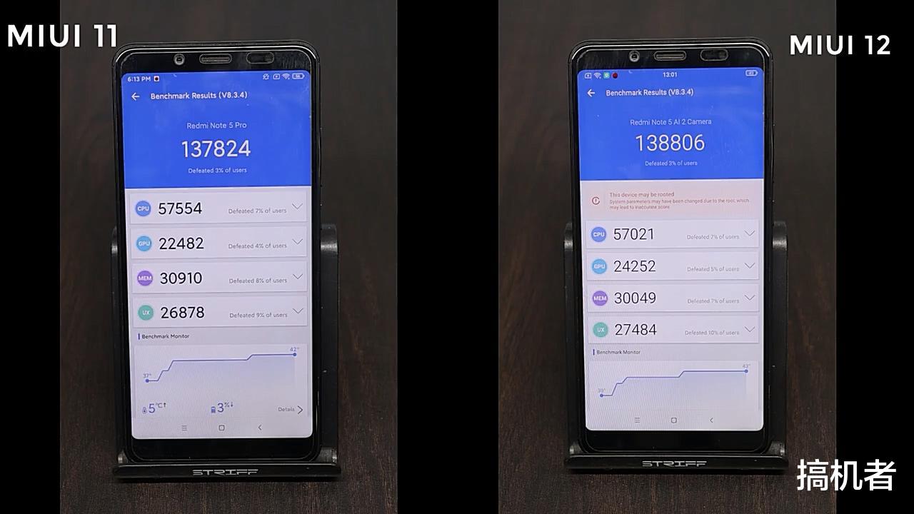 「miui12」MIUI12与比MIUI11性能测试：升级前后差距到底有多大？