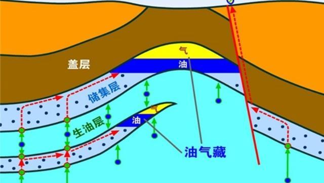 #石油#开采不易 石油真的是从石头里“榨”出来的油