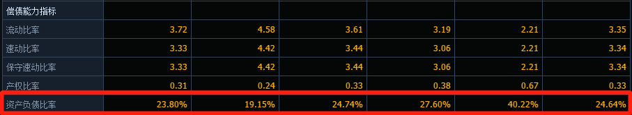 「券商」股价两年翻涨300%，除了没有券商牌照，其他的都比东方财富强！