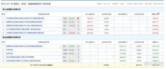 重庆啤酒@复盘徐翔“二战”重庆啤酒