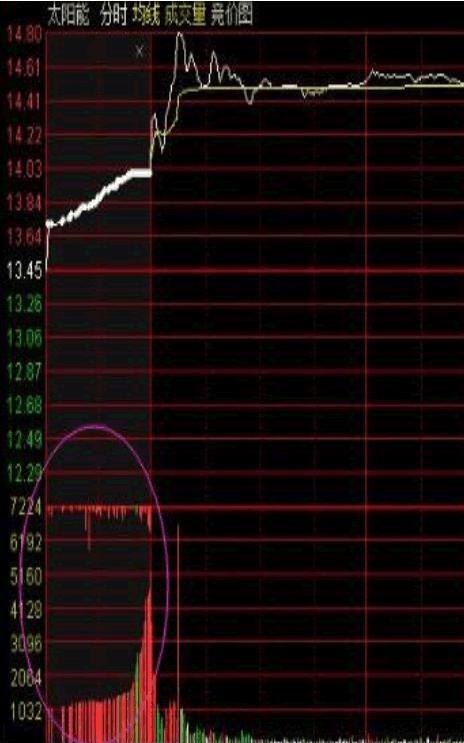 『交易』史上最强打板技巧：轻松就找出买卖点位，只赚不赔，珍藏