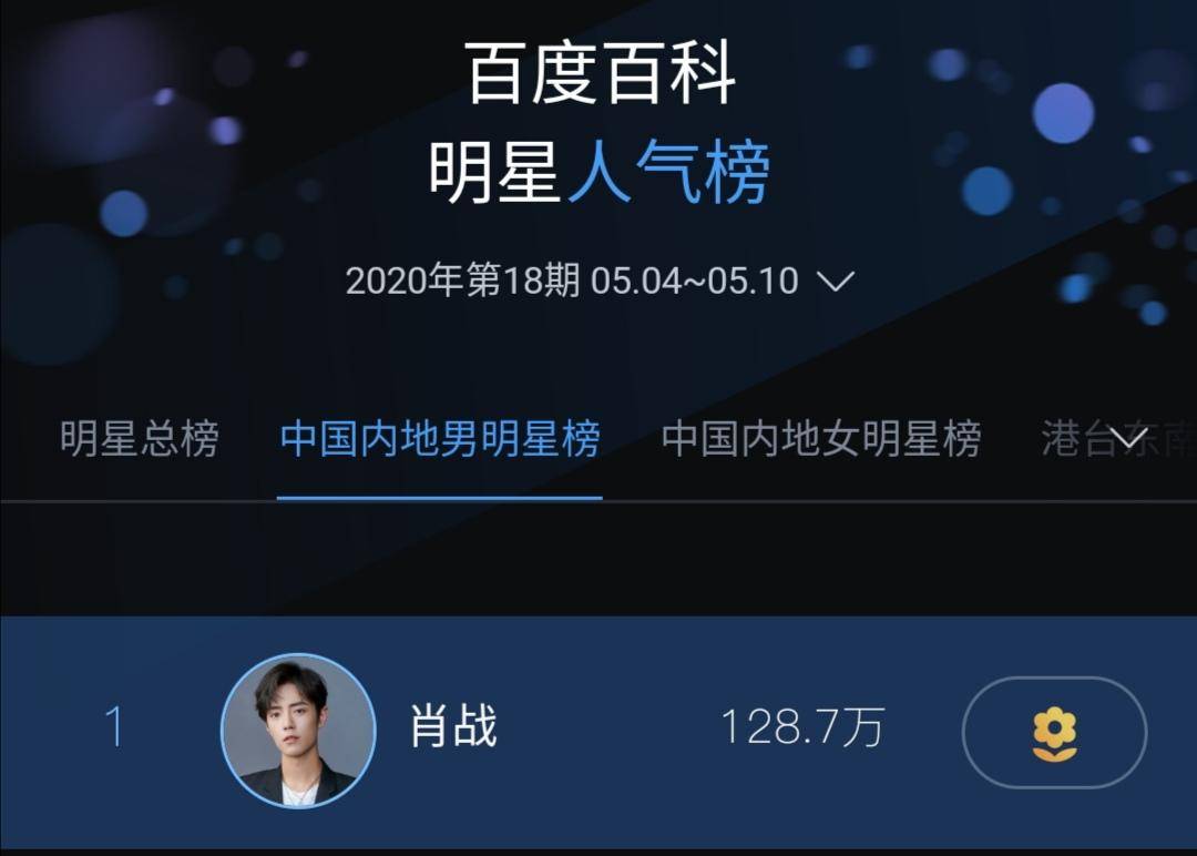 【肖战】肖战再破纪录！各项数据一骑绝尘，开始以亿为单位，成国内第一人