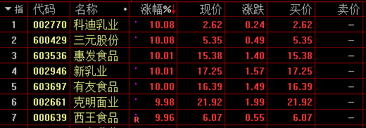 「光刻胶」注意：底部潜伏这些股！（名单）