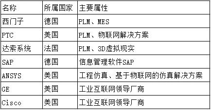 「软件」「工业软件」中、日、美、德，四国工业软件比较