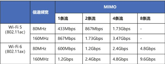 路由器|有更快的智慧WiFi更有家庭云服务——360 WiFi6