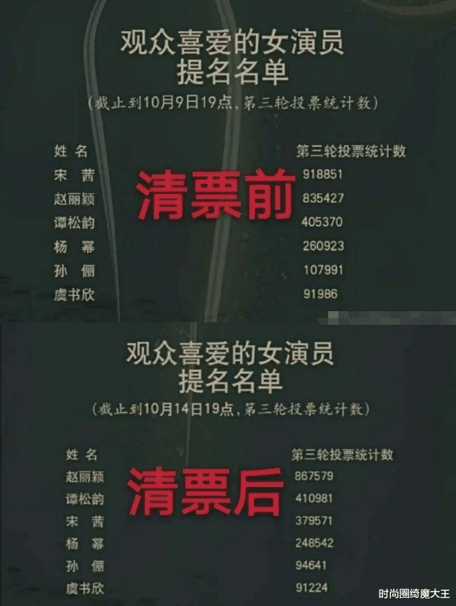 宋茜|宋茜刷票被抓包，偷了赵丽颖的观众喜爱女演员，官方清理50万票