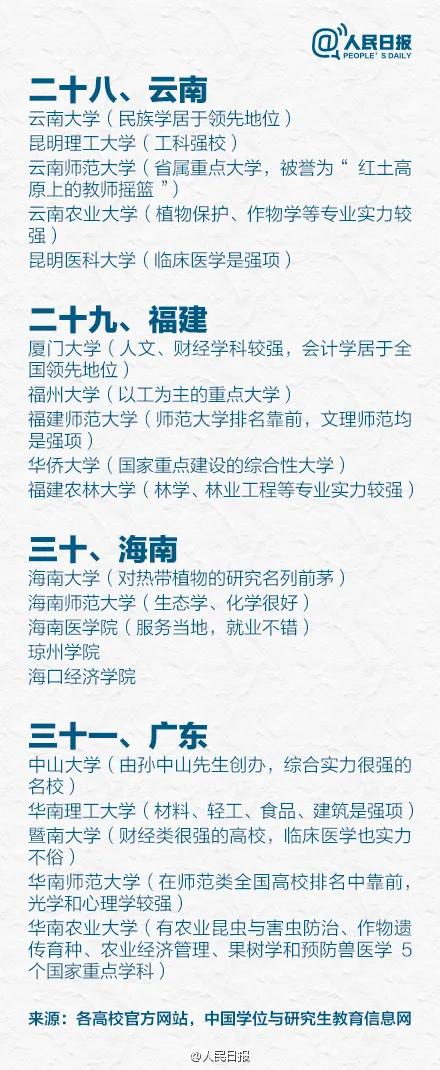 大学|人民日报权威推荐! 31省市最好的前5名大学盘点!