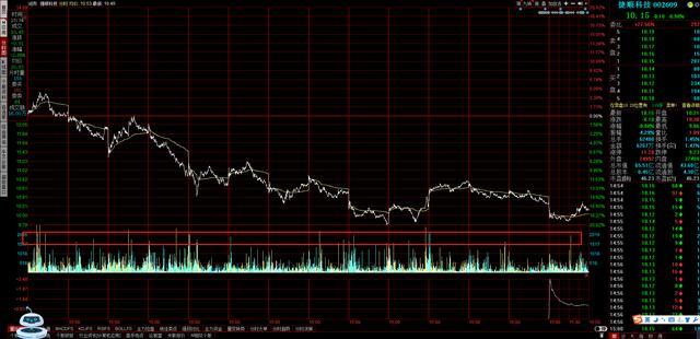 交易|A 股市场：T+0模式，如何反复做T？献给有缘人