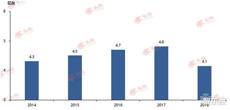 cmos|索尼跌落神坛！中国厂商横刀立马，深度解密CMOS图像传感器