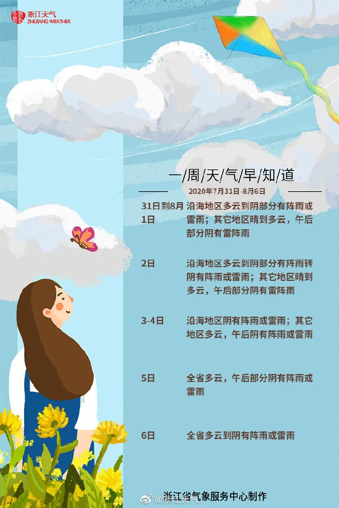 台风|晴热高温+午后雷阵雨来了！台风也有消息了！接下来