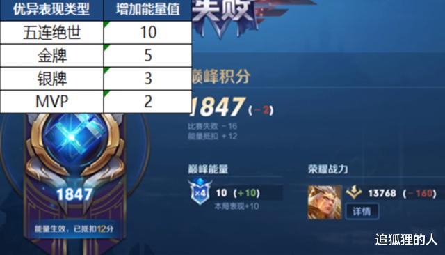 打野：王者荣耀：S20赛季推迟，野区大改动，巅峰赛增加积分机制