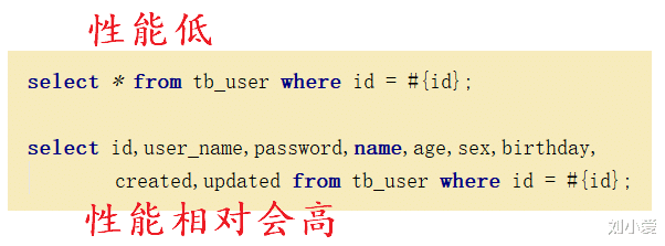 mybatis|mybatis框架之多表高级查询