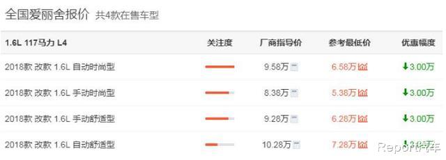 雪铁龙爱丽舍|雪铁龙爱丽舍降到5万没人要,月销不足千台还硬扛,真该醒醒了