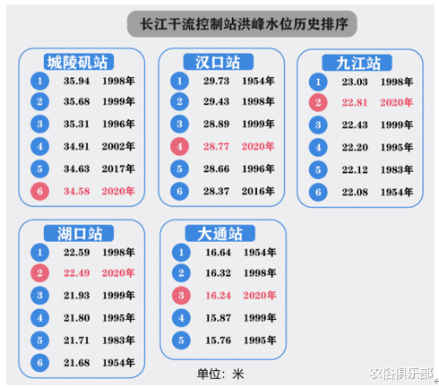 农俗俱乐部|小暑大暑，淹死老鼠！汛情严峻，老农希望7月22号大暑别再下雨了