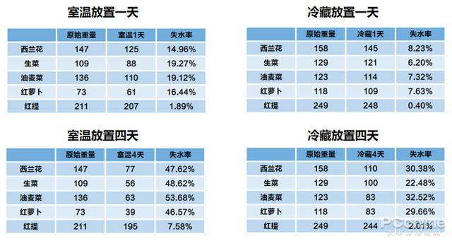 云米|云米互动大屏冰箱458L，带你玩转厨房