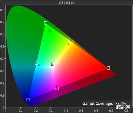 alienware|ALIENWARE m17 2020版评测：游戏本中的旗舰标杆