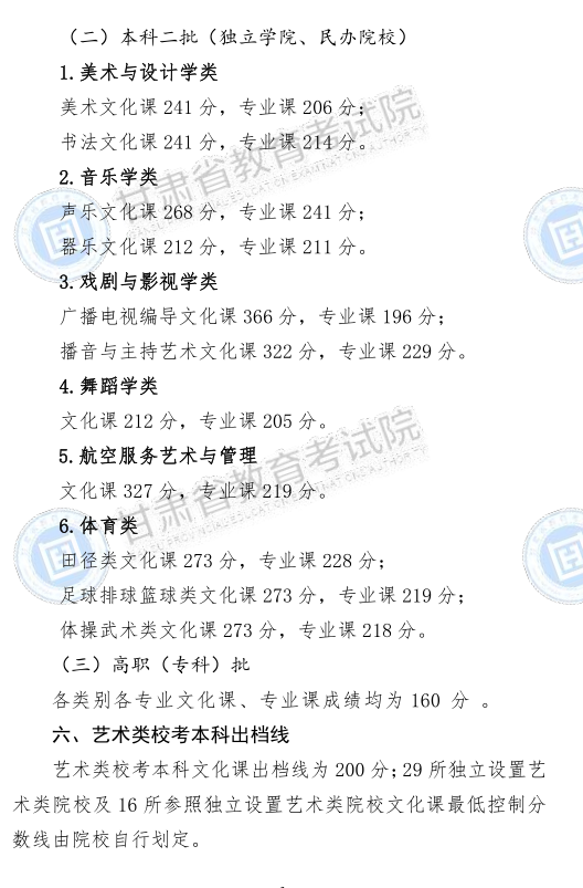 高校|2020年甘肃省普通高校招生录取最低控制线公布
