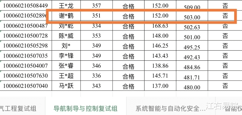 考研■北航公布考研录取名单，第一名却自愿放弃，第十名替补成功录取！