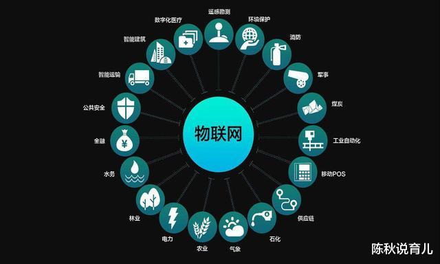 芯片@中国碳基芯片在物联网性能超群！荷兰ASML极紫外线光刻机拖延无用！