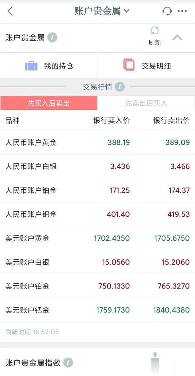 #黄金价格#普通人买点黄金,也会吃原油宝那样的巨亏?