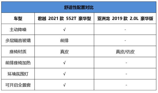 君越|君越VS亚洲龙：比空间、气场、质感，谁是B级车最高“绝对值”