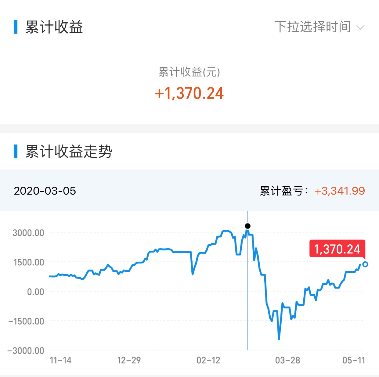 ##基金投资日记20200511