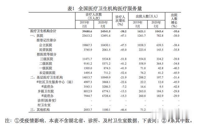 『公立医院』疫情下,入不敷出的公立医院