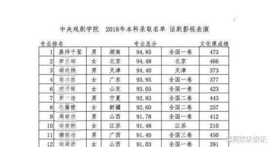 『易烊千玺』2岁学艺，13岁成名，19岁获影帝提名，但这个世界对他从不手软