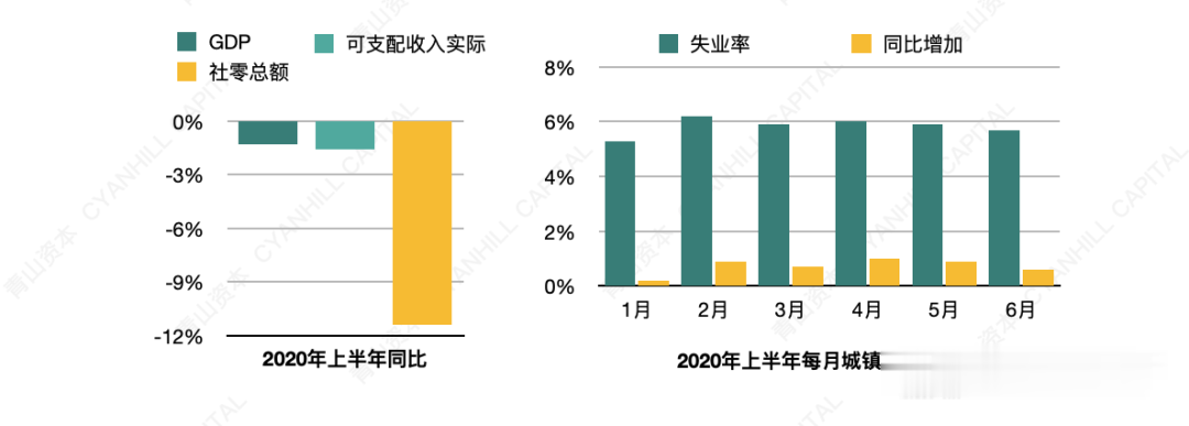 电子商务|2020年轻消费者十大现象