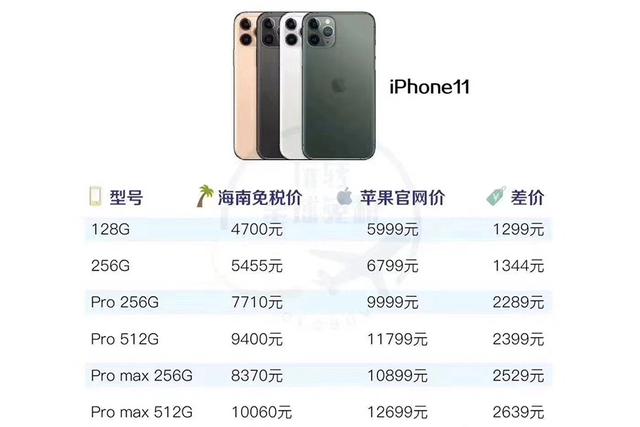华为|海南苹果iPhone11又降价！对比50天前，看看能省多少钱