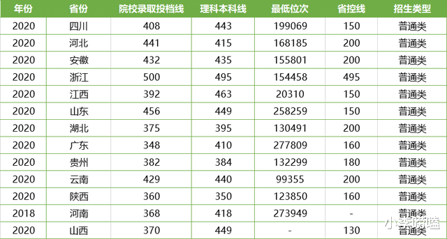 大学|这所“专科”大学不好考,考上就是“铁饭碗”,毕业生表示很满意