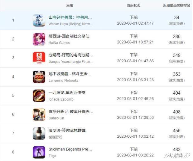 苹果公司|8月1日，仅半天时间，苹果下架近3万款应用！