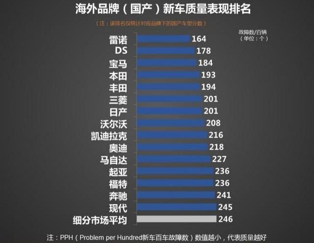 马自达|这些车的口碑和销量实在不行，但质量却很好