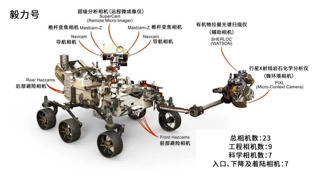 火星|火星发生过核战争吗？NASA“毅力号”传回的照片让我们诧异