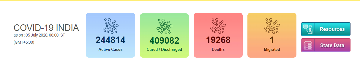 「日本」【战疫全时区】印度新增确诊病例24850例 为单日最大增幅