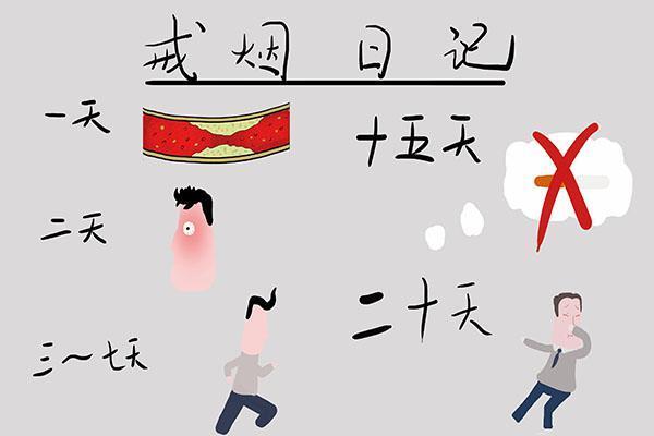 「戒烟」戒烟一周、一个月、一年之后，身体会有什么变化？答案太现实了！