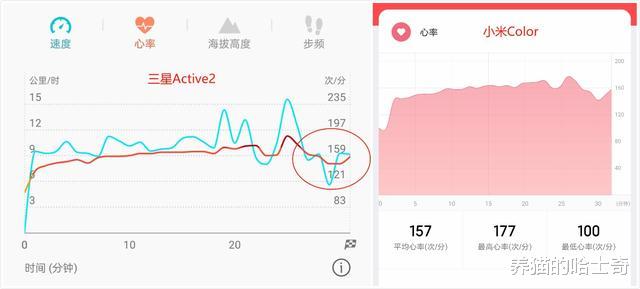 三星■佳明、三星、华为、小米四款智能手表横评,谁才是跑步的最佳选择