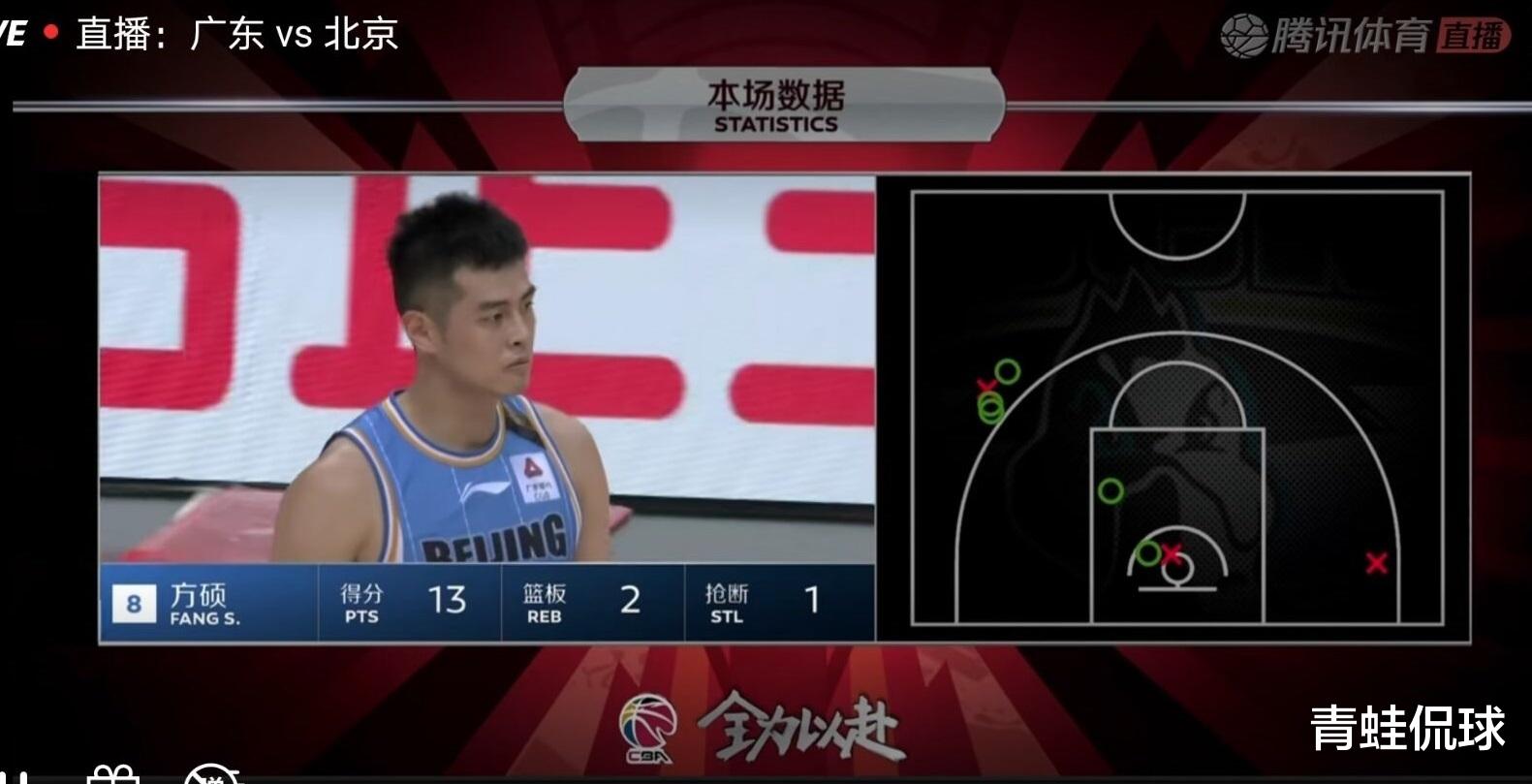 方硕|CBA京粤大战最后4秒，为什么方硕不把球抱住而选择传球？