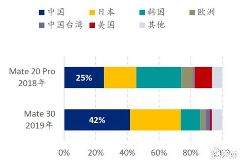 小米科技|?中国手机是怎样征服世界的?百页报告看我国手机产业有多强