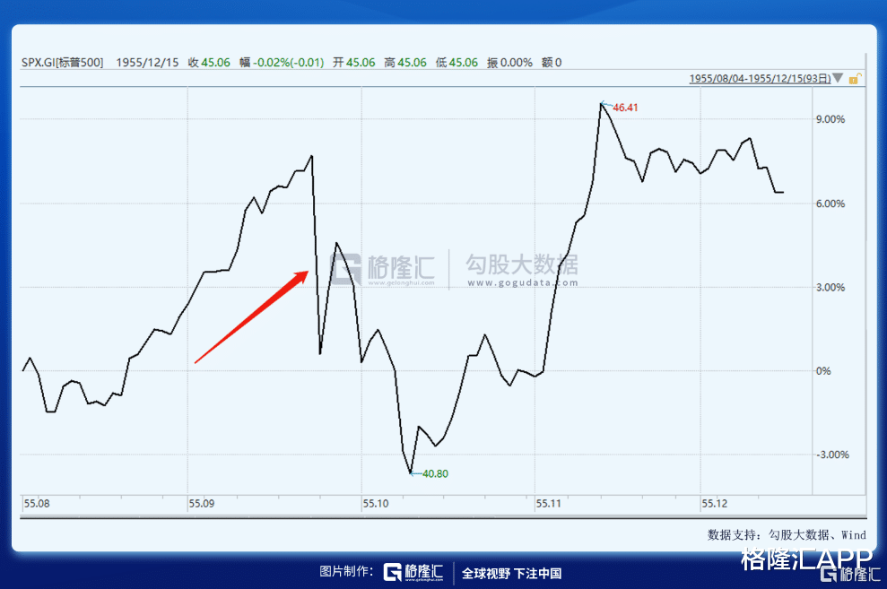 股市|谁当美国总统，股市说了算？