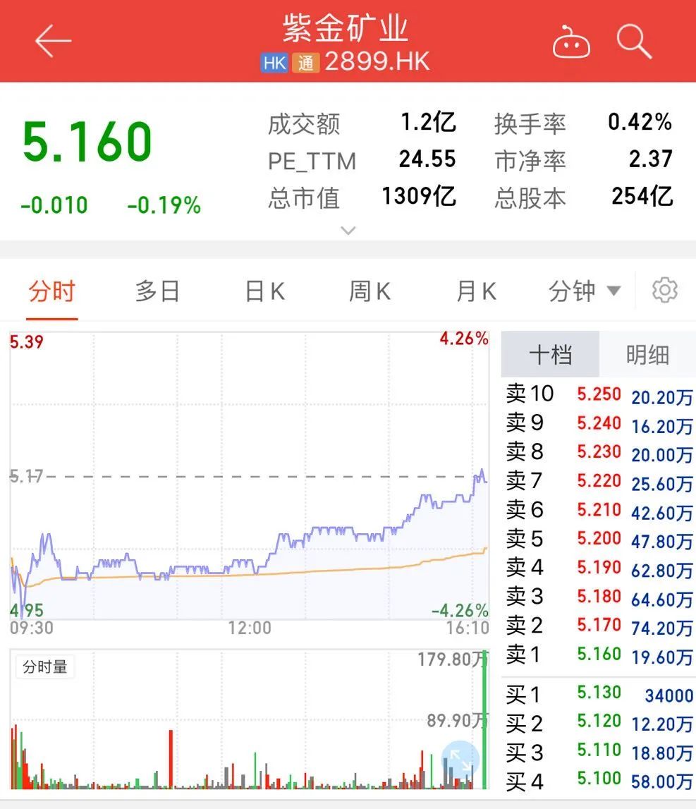 紫金矿业|刷屏！中国最大金矿63岁董事长娶38岁妻子，新娘：爱情能突破年龄界限