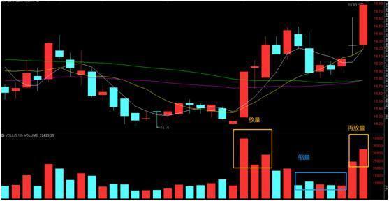 交易|中国股市真正赢利的人：涨三不追，跌四不压，成功率大大提升