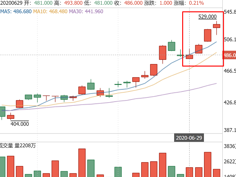老干妈|得亏老干妈家大业大,字节跳动高管说大实话,张忠谋曾如此对中芯