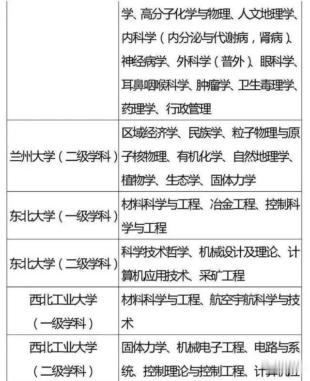 「高校」全国重点高校王牌专业盘点，2020考生家长必看！