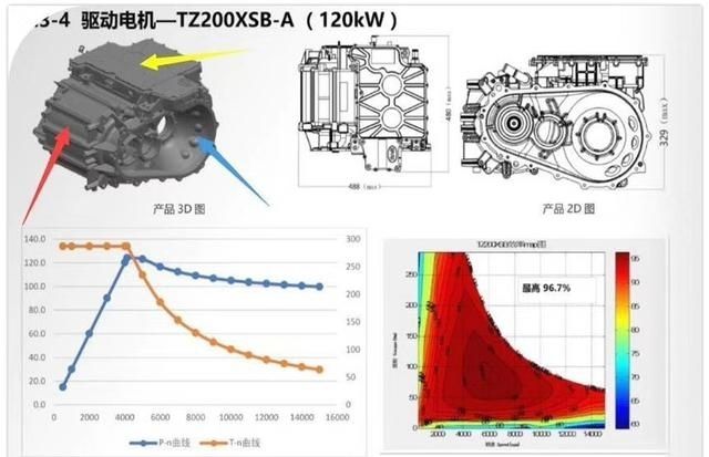 机器|工信部宣：国产发动机整体水平已达到国际标准